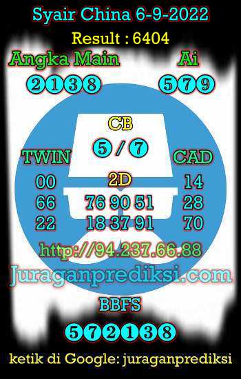 Prediksi China 6 September 2022 dan Kode Syair China hari ini adalah Bocoran China serta Prediksi china akurat Selasa 6 9 2022