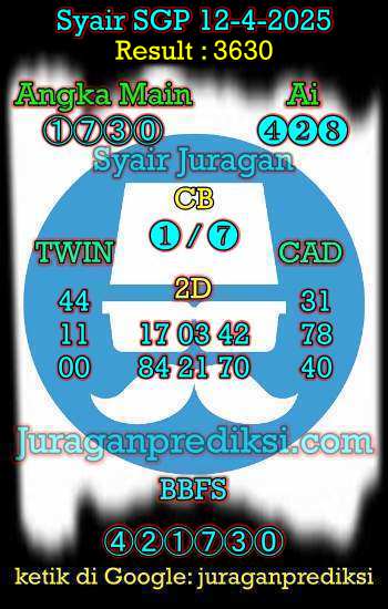 prediksi sgp 12 april 2025, syair sgp hari ini sabtu 12-4-2025, prediksi syair singapore 12 april 2025, prediksi sgp jp jitu dan akurat